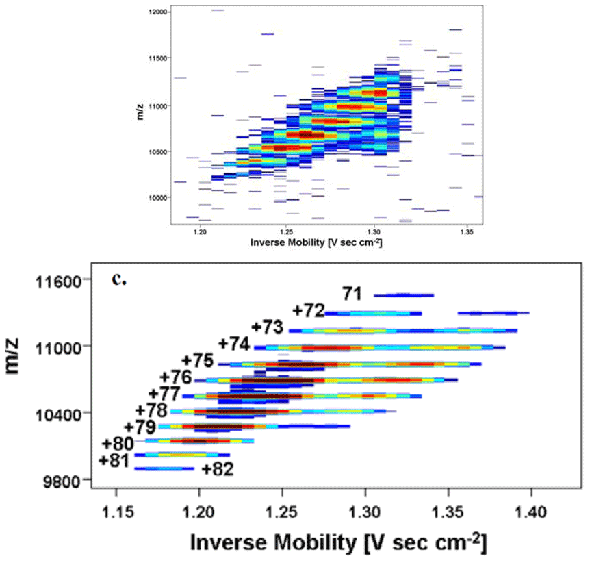 inverse