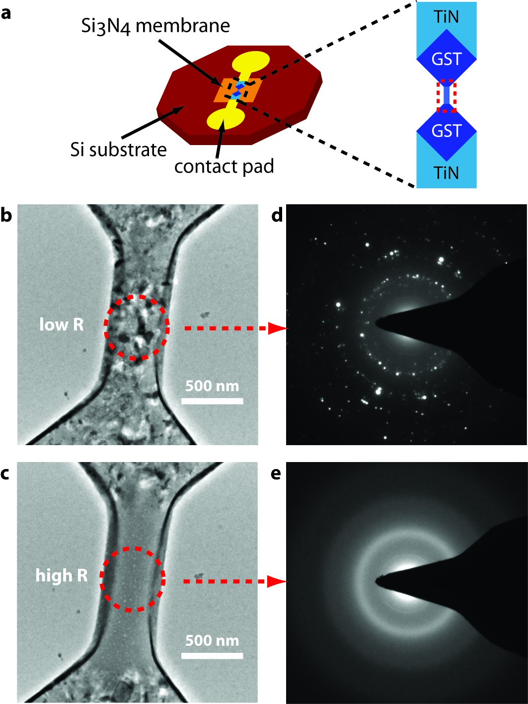 Insitu TEM