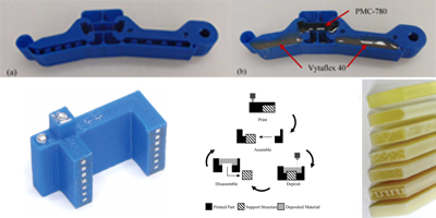 Additive Manufacturing Techniques