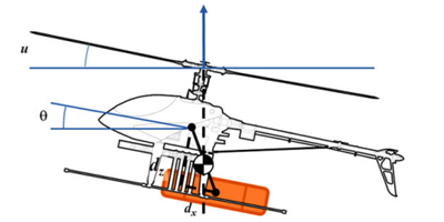 Aerial & Floating Base