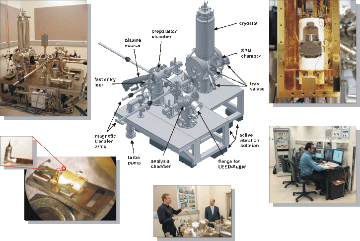 LT-UHV-AFM Lab