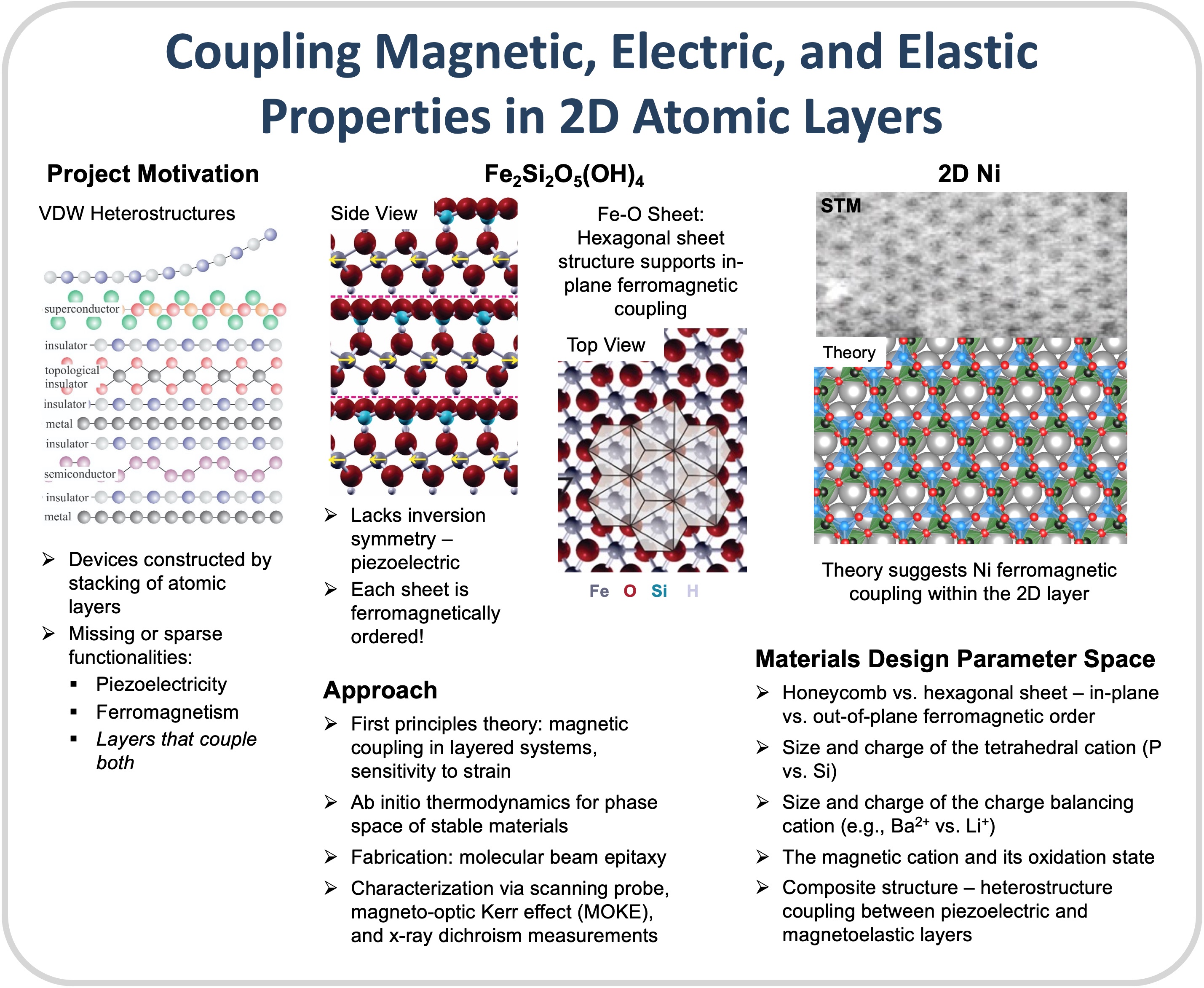 Research in 2D Materials