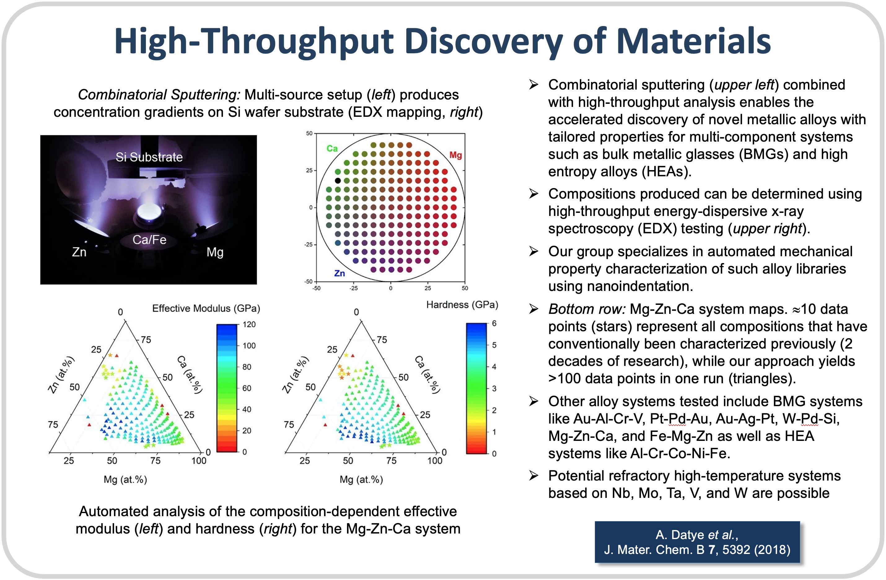 High-Throughput Discovery of Materials