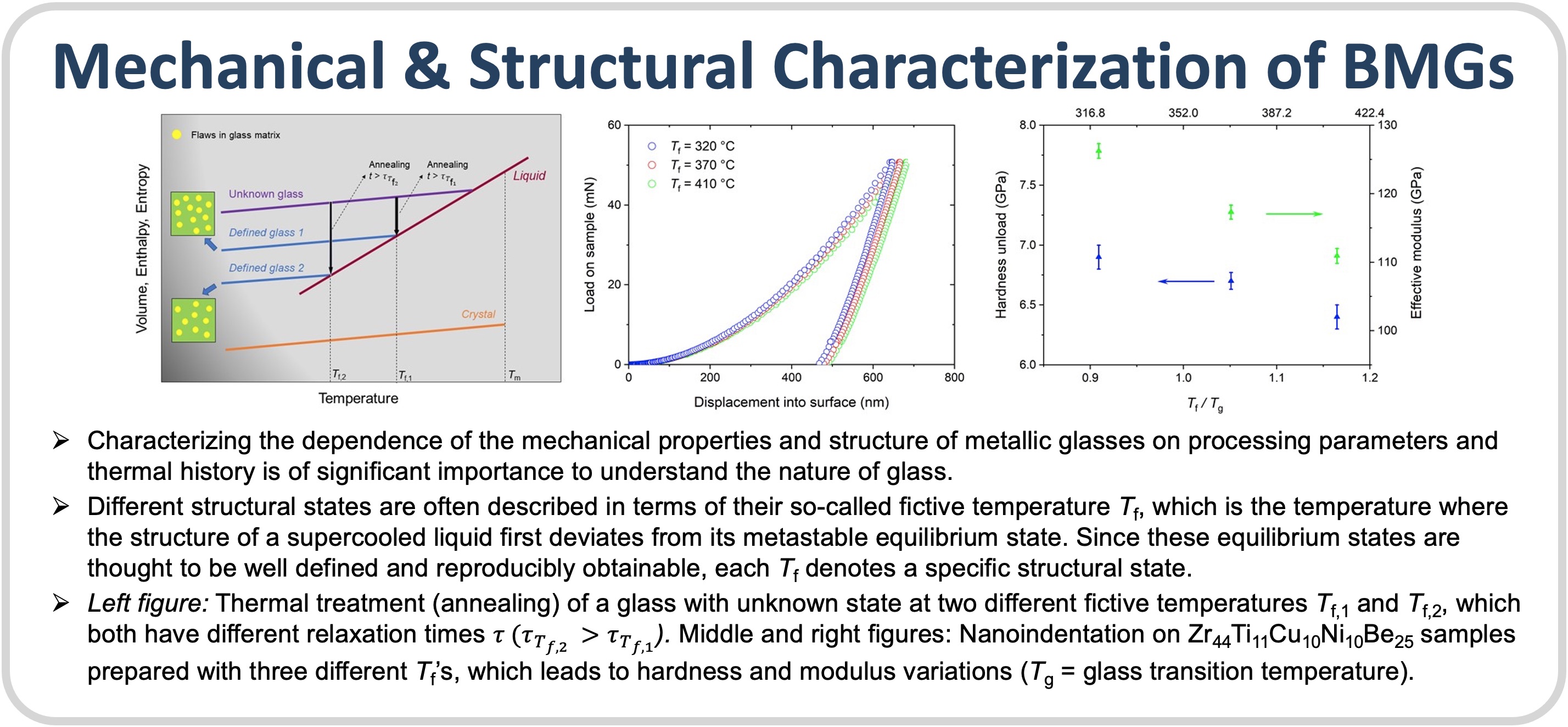 Mechanical and Structural Characterization of BMGs