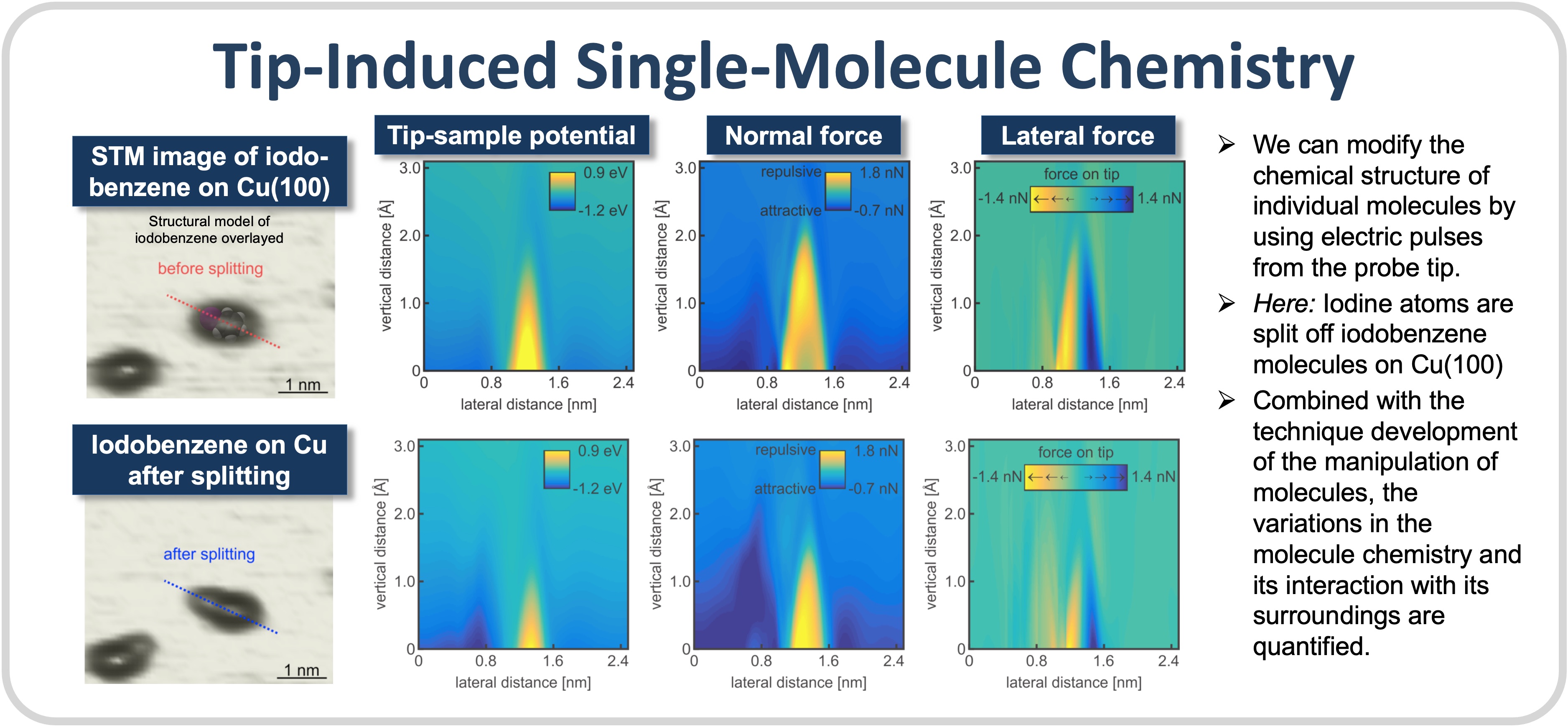 Tip-Induced Single-Molecule Chemistry