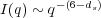 I(q) ~ q-(6-ds)
