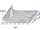 Polymer-Surfactant complexes form temperature dependent liquid crystalline phases