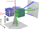 Scattering from degenerate alignment of lamellar liquid crystalline block copolymers