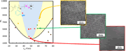 Phase behavior of PHS-PDMS based block copolymers