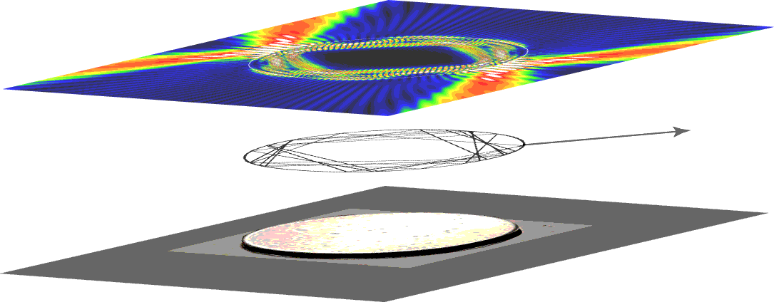 Resonance in a dielectric microcavity