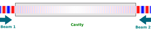 Another numerical simulation of a coherent perfect absorber