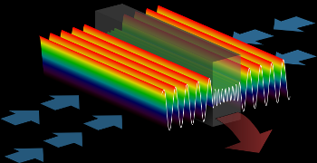Animation of coherent perfect in a toy model